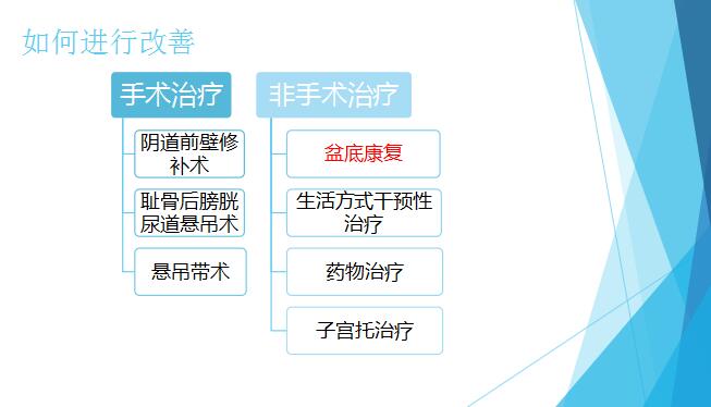 1563173319973714.jpg 盆底康復(fù)治療