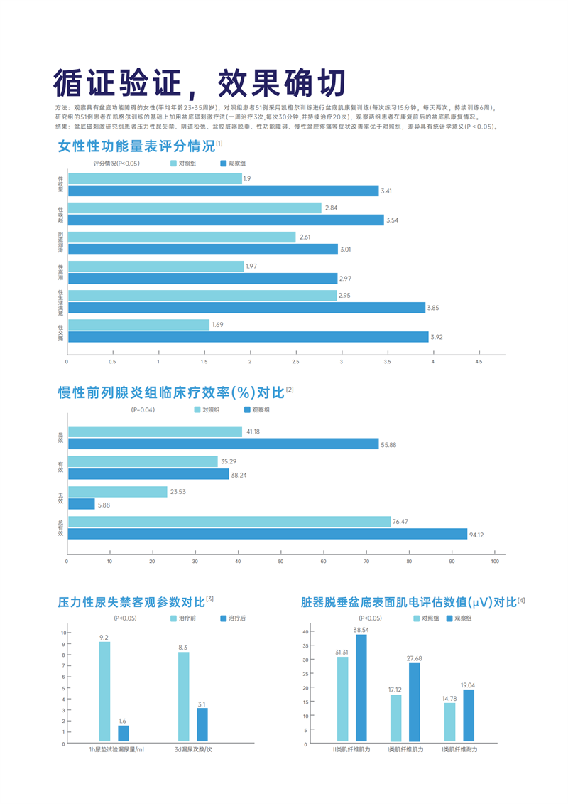 1712466809961640.png 脈沖磁恢復(fù)儀 -EM系列產(chǎn)康版_06.png